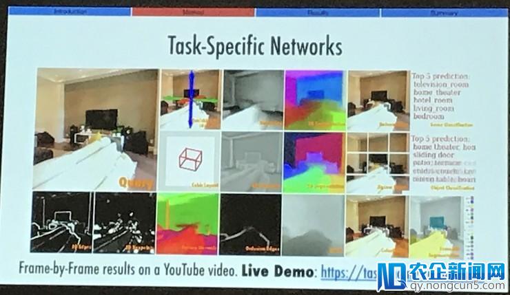 CVPR18最佳论文演讲：研究任务之间的联系才是做迁移学习的正确姿势