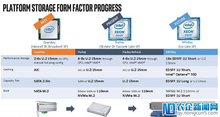 最新Xeon处理器路线图曝光，能否缓解Intel CEO辞职引发的担忧？