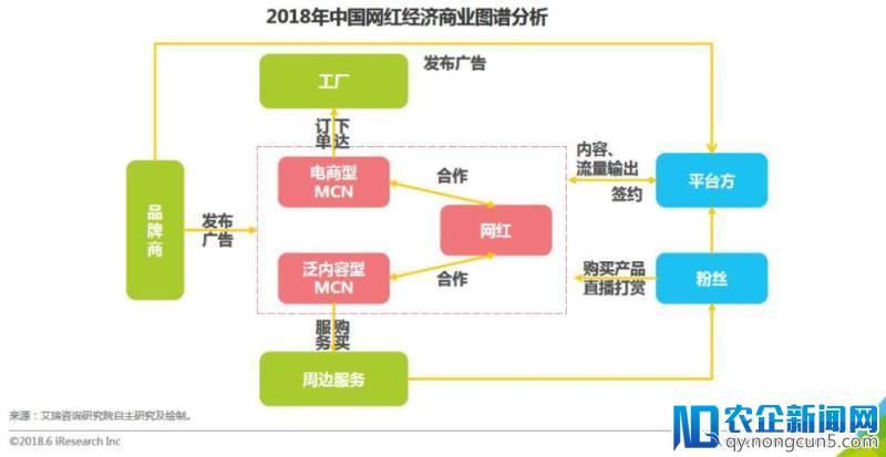 网红已经成为一门流水线生意