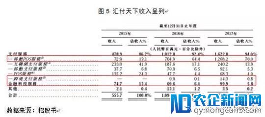 第三方支付渐现马太效应，汇付天下如何突围