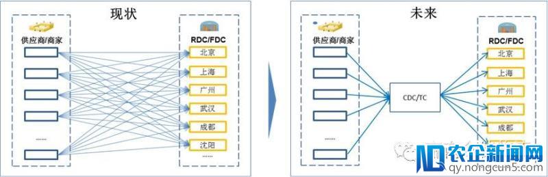 借“产地仓”赋能供应链，阿里、京东、苏宁各显身手