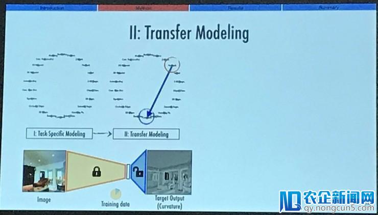 CVPR18最佳论文演讲：研究任务之间的联系才是做迁移学习的正确姿势