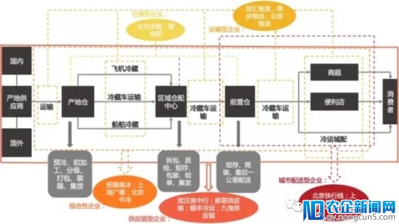 借“产地仓”赋能供应链，阿里、京东、苏宁各显身手