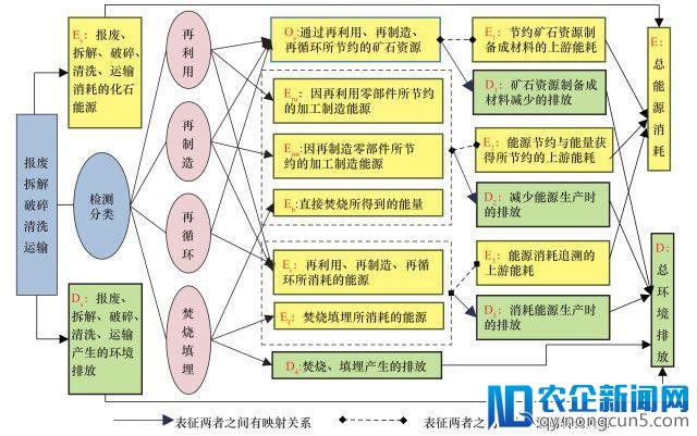 我国报废汽车回收利用现状分析与对策建议