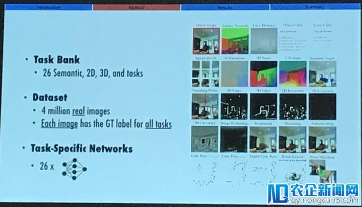 CVPR18最佳论文演讲：研究任务之间的联系才是做迁移学习的正确姿势