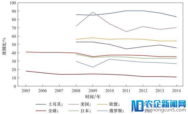 我国报废汽车回收利用现状分析与对策建议