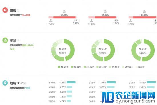 做好精准人群定位，爆款打造思路全方位解析