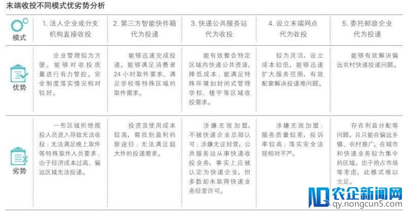末端物流破局没有“万能钥匙”，落实相关配套措施是大前提
