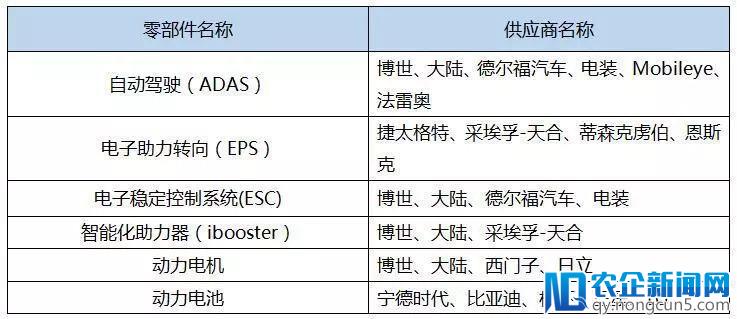 新造车势力面临交付难困境，是什么卡住了脖子？