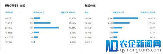 做好精准人群定位，爆款打造思路全方位解析