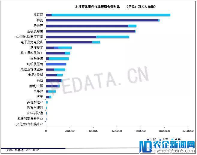 私募通数据周报：本周投资、上市和并购共125起事件，涉及总金额249.25亿元人民币