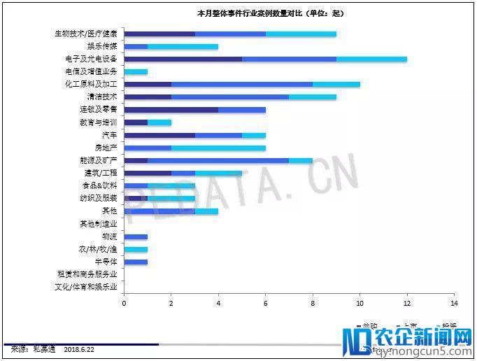 私募通数据周报：本周投资、上市和并购共125起事件，涉及总金额249.25亿元人民币