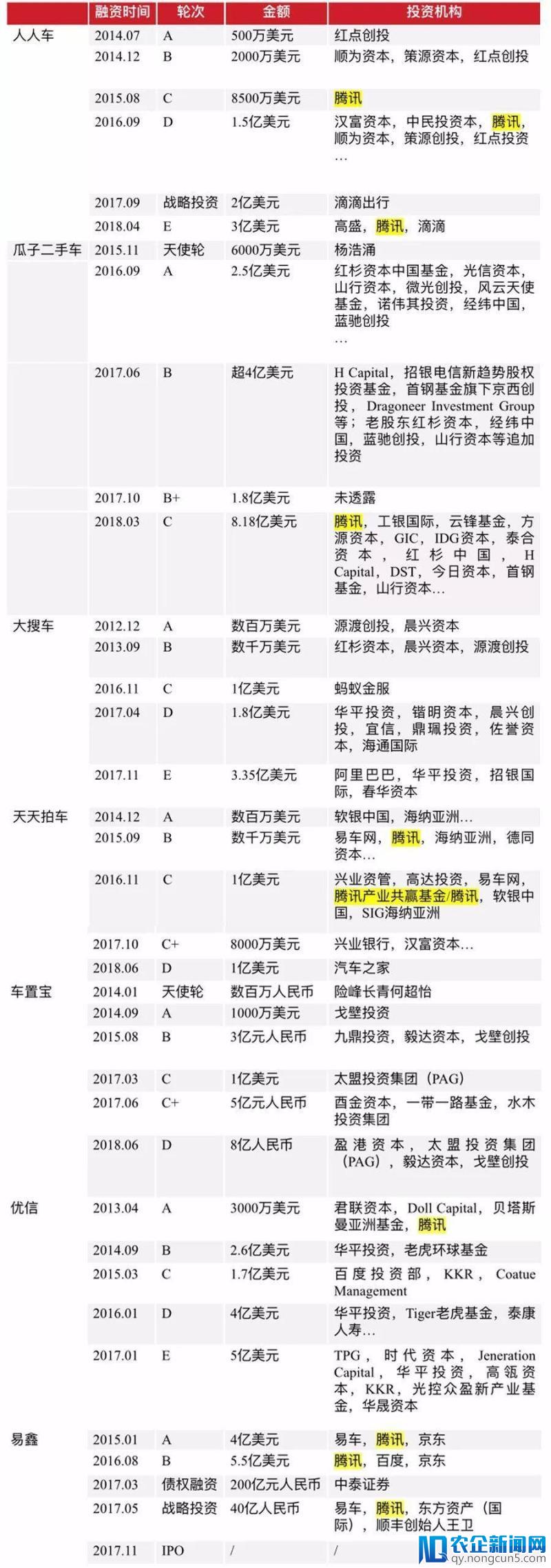 二手车玩家纷纷走向金融市场，起初玩法各异终将殊途同归