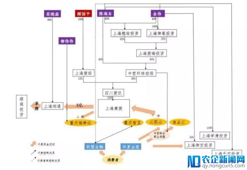 斐讯“0 元购”要翻车？警方已对联璧金融立案