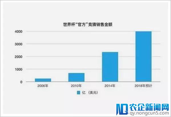 岁岁年年依旧的世界杯赌球，到底肥了谁的口袋？