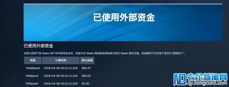 你在 Steam 上到底花了多少钱？30 秒帮你查到