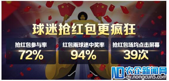 世界杯疯狂一夜创单日最多进球纪录  优酷大放血发13场红包雨