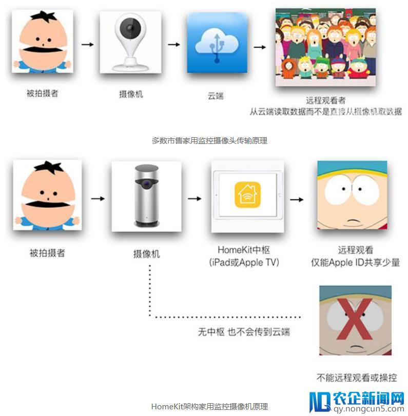 含着金钥匙的HomeKit，如何才能大器晚成？