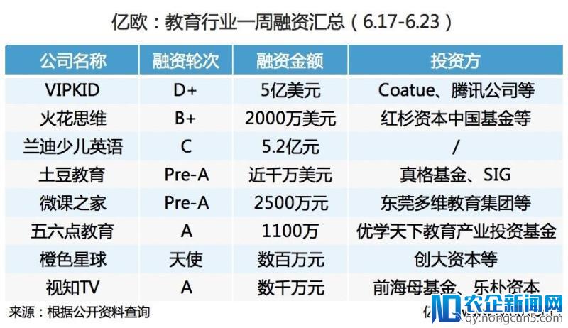 一周回顾丨教育行业大事件（6.17