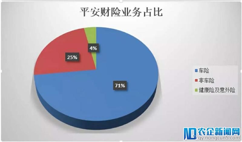 上市险企前5月保费正向上涨，回暖趋势将持续