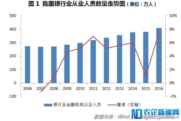 高考报志愿,银行还是“香饽饽”吗？