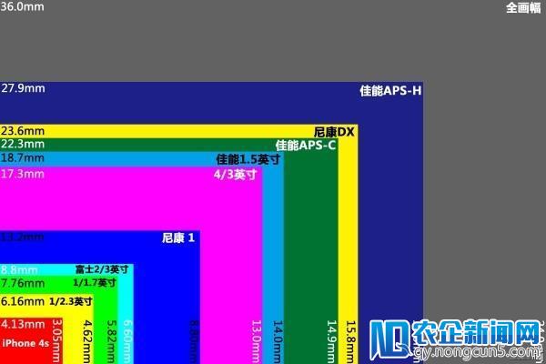 手机厂商押宝“AI拍照”，或许跑偏了