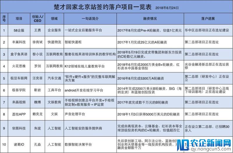 楚才回家北京站：十家优秀公司设立第二总部，近千职位招揽京城人才