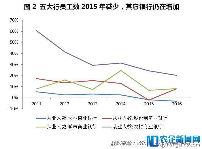 高考报志愿,银行还是“香饽饽”吗？