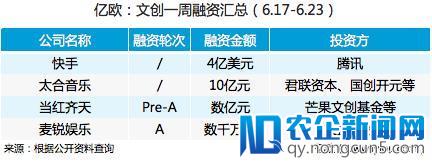 一周回顾丨太合音乐获十亿元融资，迪士尼提价收购福克斯(6.17