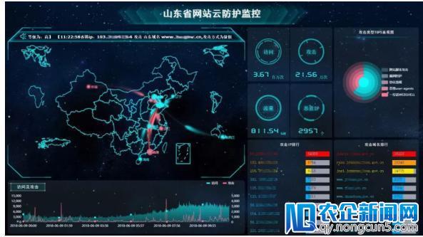 安全风暴启程，技术是优势，保障是本事