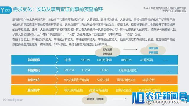 AI在安防领域附加价值凸显，旷视科技以强实力领先业界