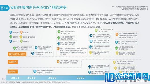 AI在安防领域附加价值凸显，旷视科技以强实力领先业界