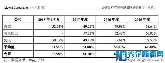 美团披露上市招股书，王兴的千亿市值梦可能要再等等