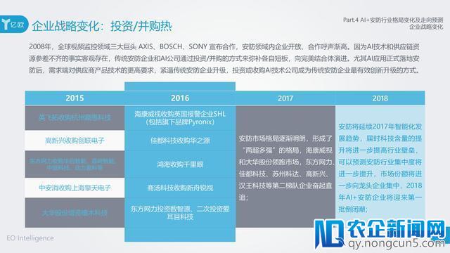 AI在安防领域附加价值凸显，旷视科技以强实力领先业界