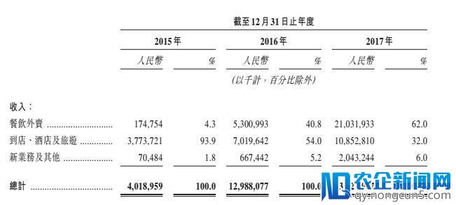 肥宅快乐APP美团IPO 它的盈利故事怎么讲