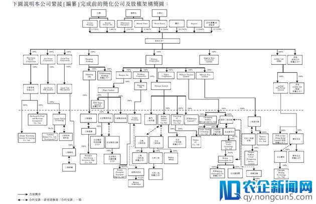 美团招股书隐秘亮点：收购摩拜花27亿美元 2017年补贴给司机2.9亿元