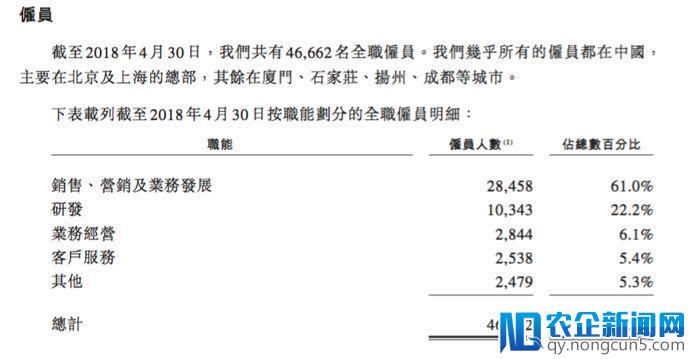 美团招股书里的秘密