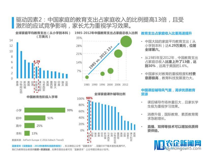 【报告】2018