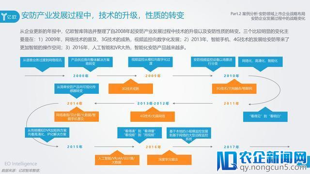 AI在安防领域附加价值凸显，旷视科技以强实力领先业界