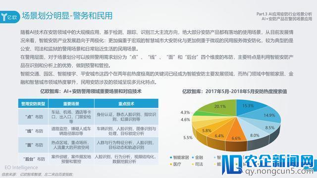 AI在安防领域附加价值凸显，旷视科技以强实力领先业界