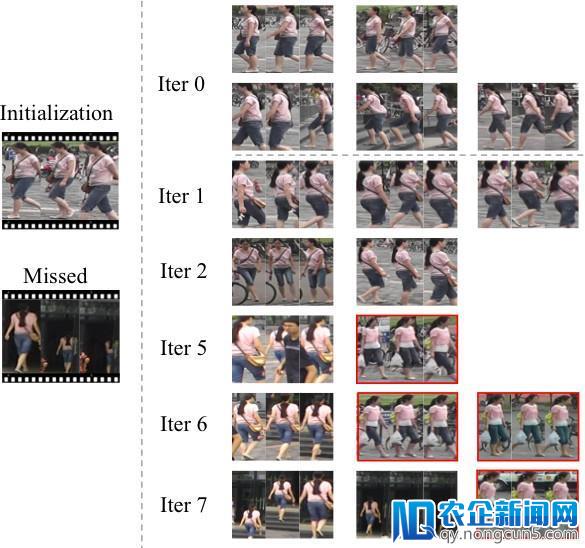 如何用未标注样本解决单标注样本下的视频行人重识别问题？