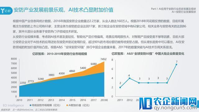 AI在安防领域附加价值凸显，旷视科技以强实力领先业界