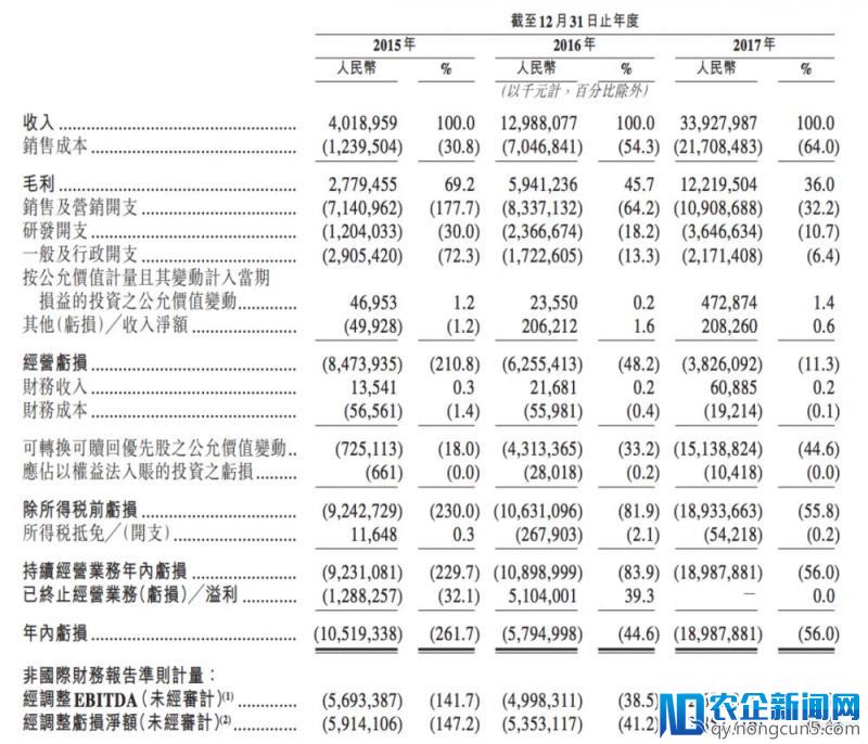 美团点评即将IPO，腾讯为第一大股东，阿里仍未完全退出