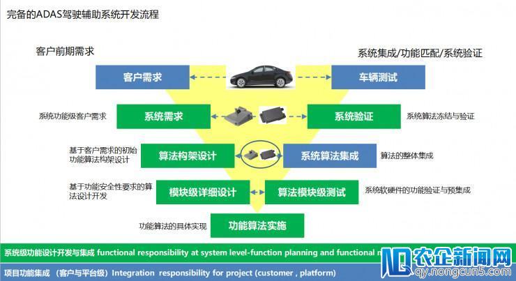 安智汽车董事长郭健：如何向车厂交付一款驾驶辅助产品？