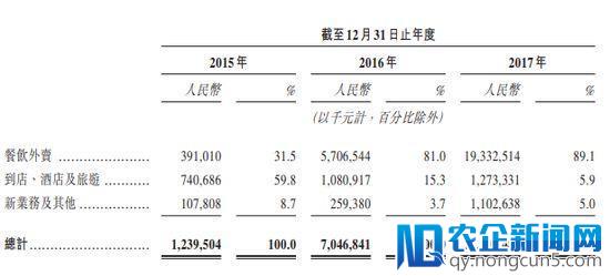 美团IPO后至少诞生6个亿万富翁，还可能有4614个百万富翁