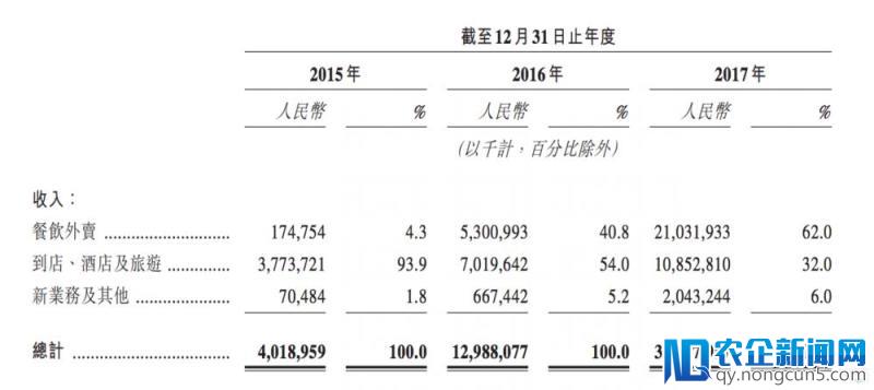 美团点评即将IPO，腾讯为第一大股东，阿里仍未完全退出