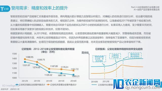 AI在安防领域附加价值凸显，旷视科技以强实力领先业界