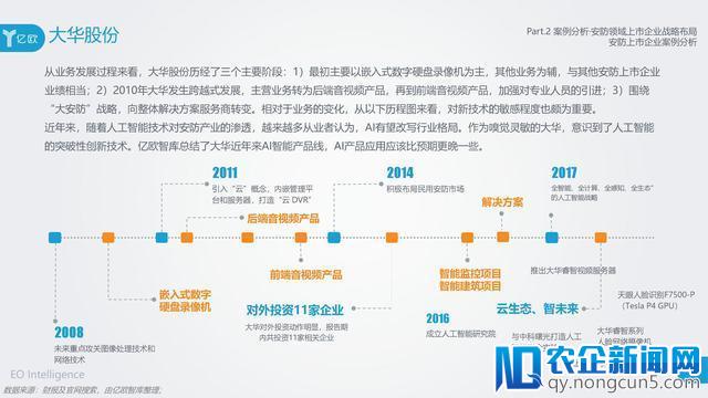 AI在安防领域附加价值凸显，旷视科技以强实力领先业界