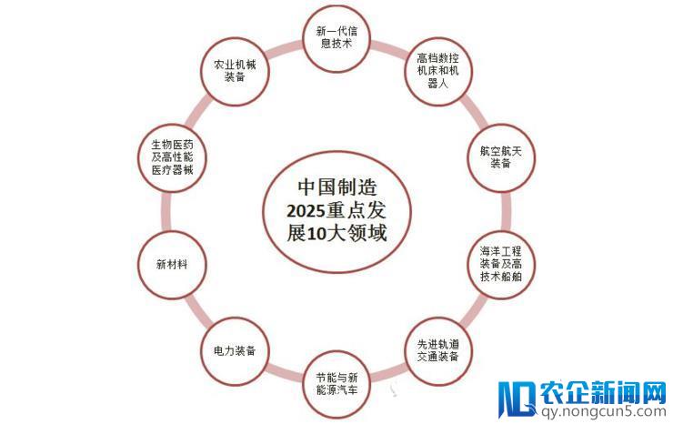 为了遏制中国制造 2025，特朗普政府可以说是变本加厉了