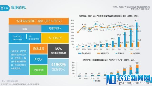 AI在安防领域附加价值凸显，旷视科技以强实力领先业界